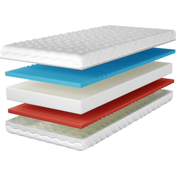 Matrac 80x200 MIDAS - Image 3